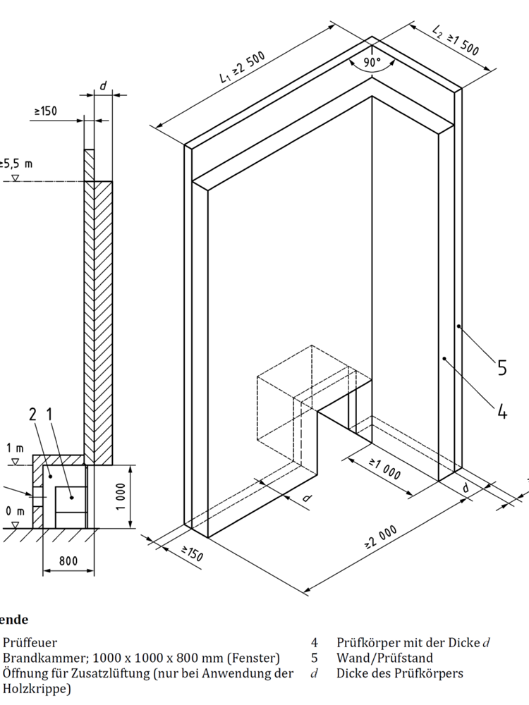 Technische Darstellung zu einer normgeregelten Fassadenbrandprüfung
