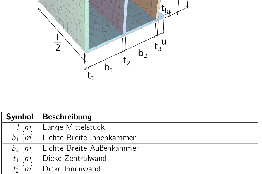 Technische Darstellung eines Ausschnitts eines ovalen Reaktorsystems