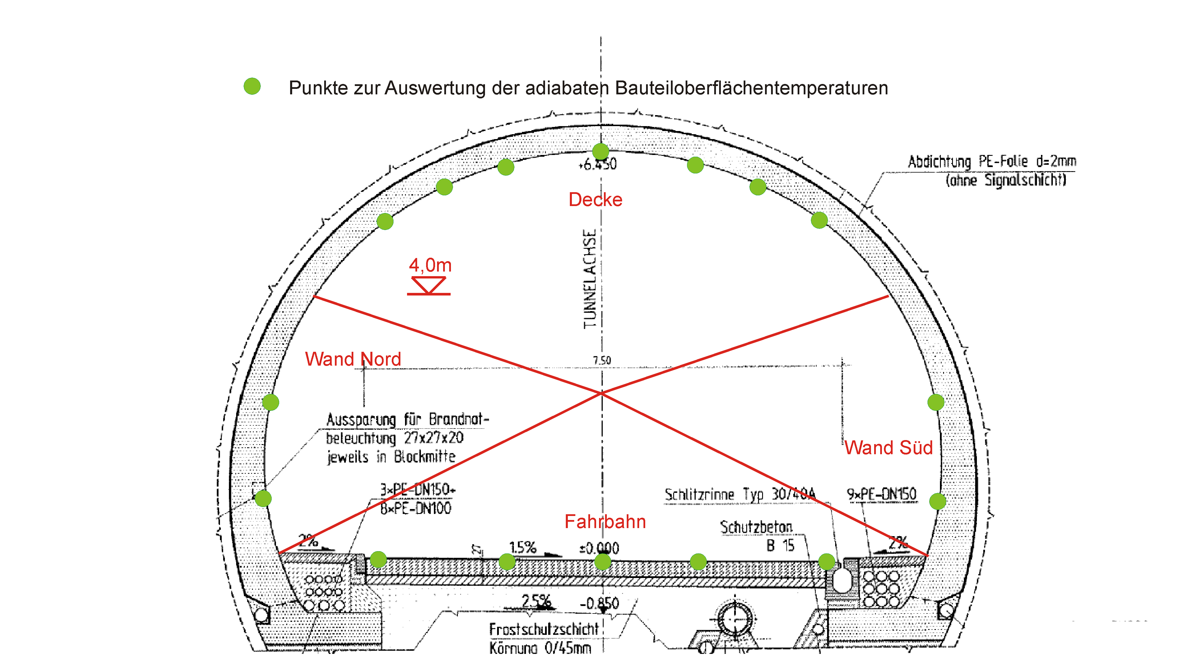 Technischer Schnitt des Tunnels mit diversen Angaben zu Wand, Boden und Decke
