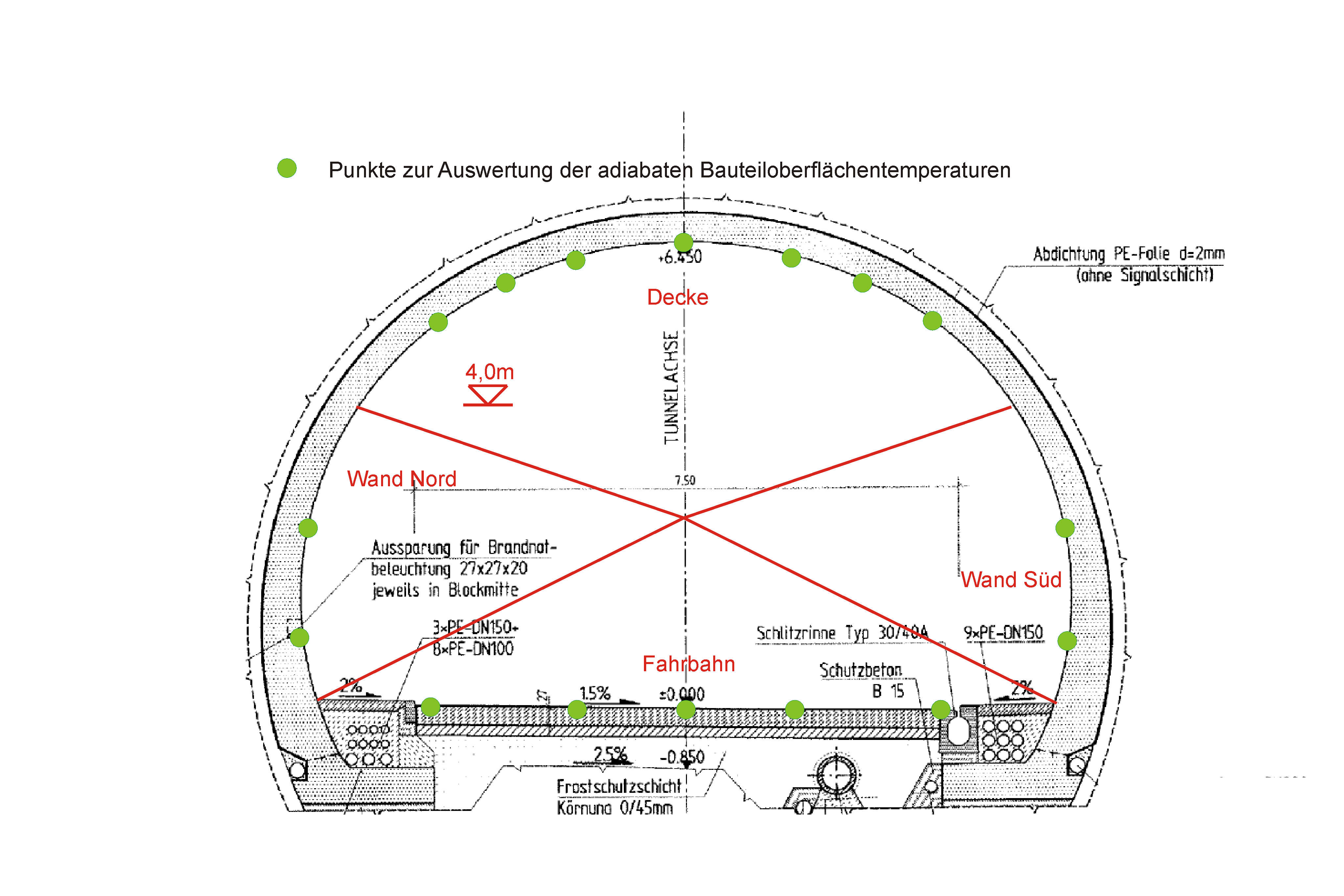 Technischer Schnitt des Tunnels mit diversen Angaben zu Wand, Boden und Decke
