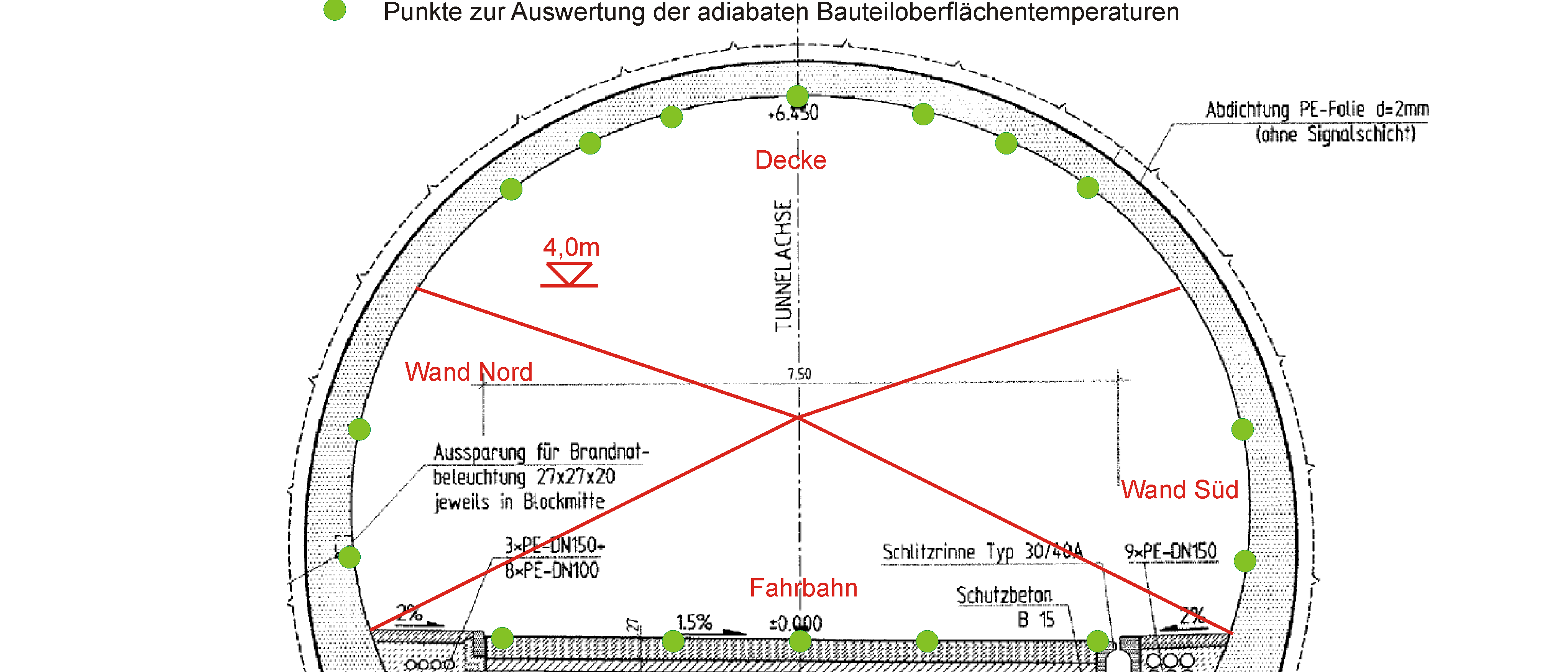 Technischer Schnitt des Tunnels mit diversen Angaben zu Wand, Boden und Decke